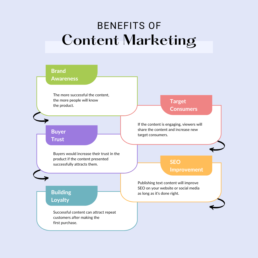 Benefits of content marketing